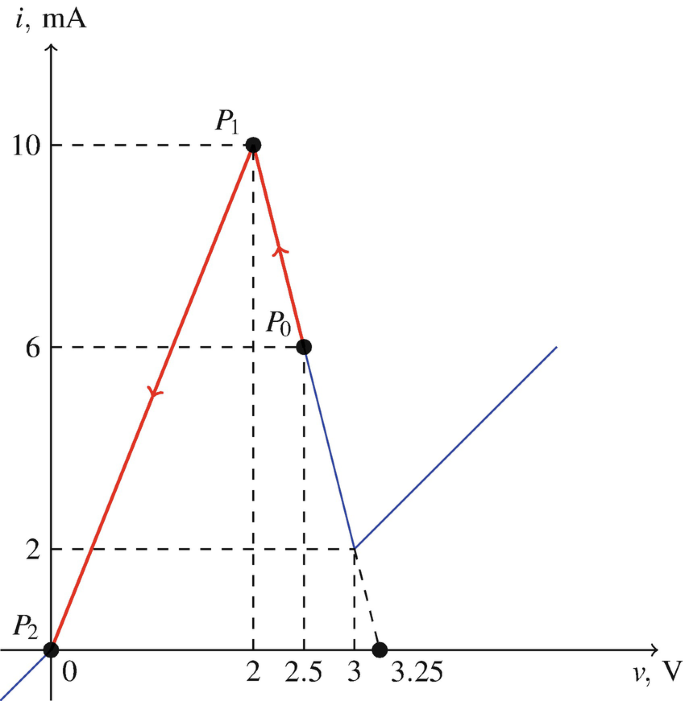 figure 23