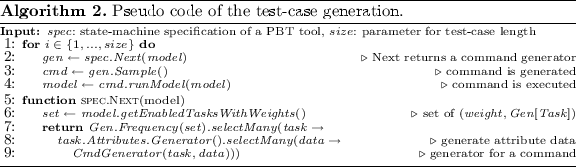 figure c