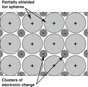 figure 22