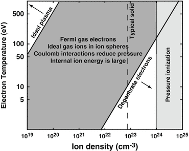 figure 24