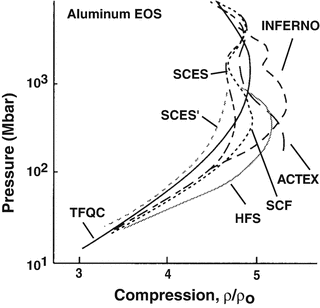 figure 27