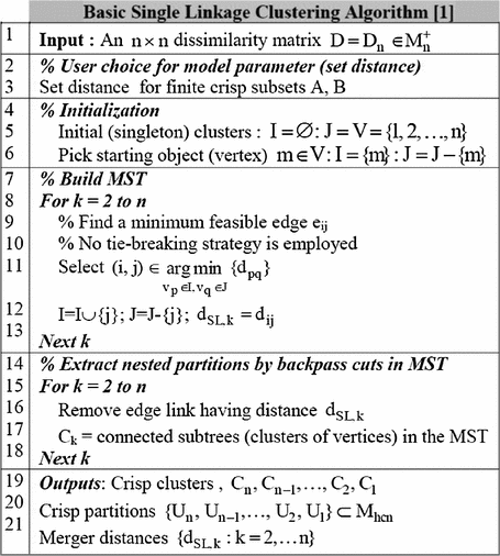 figure b