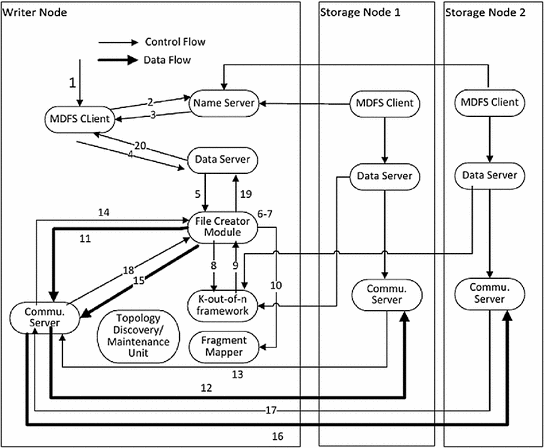 figure 16