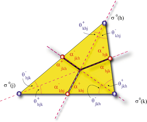 Singular Euclidean Structures and Riemann Surfaces | SpringerLink