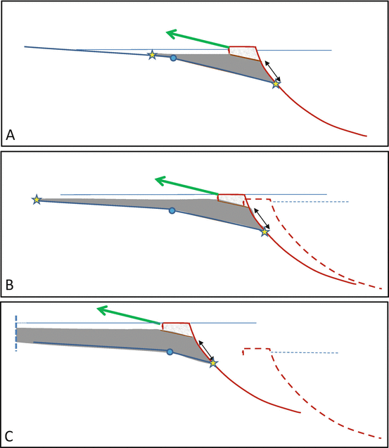 figure 8