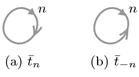 figure 30