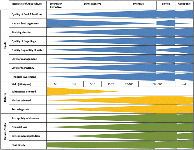 figure 26