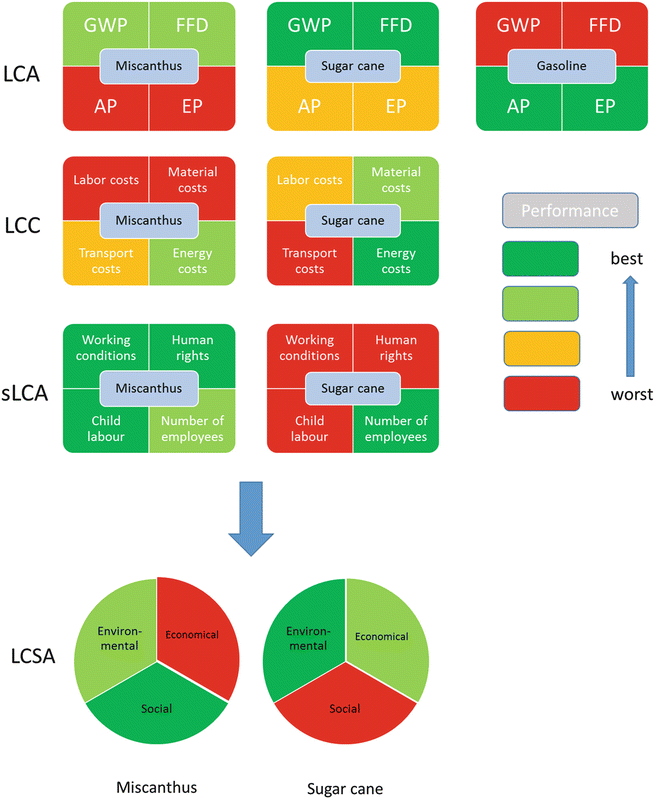 figure 23