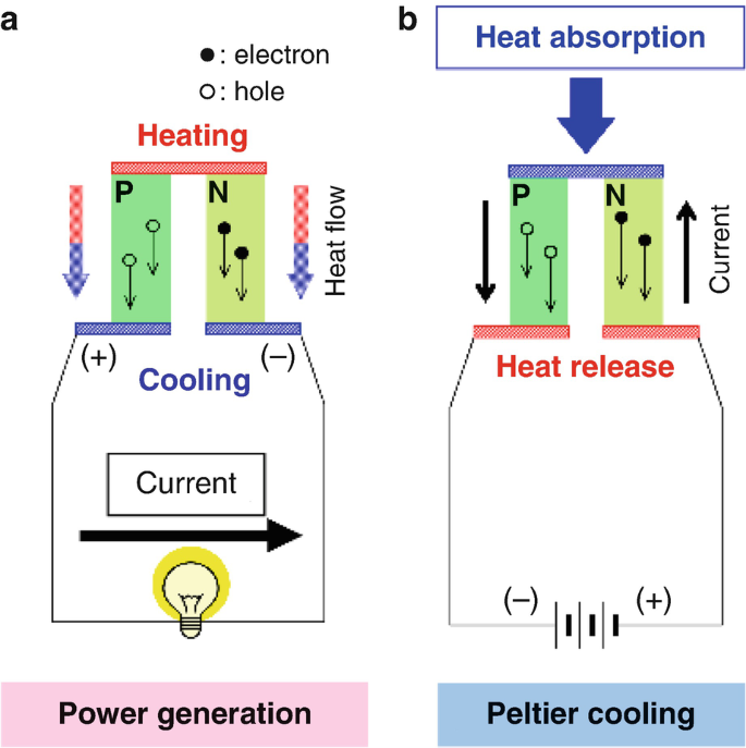 Pocket Cooling Fan With Thermoelectric System Portable - Temu Republic of  Korea