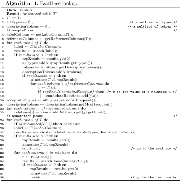 PDF) Matching Web Tables with Knowledge Base Entities: From Entity