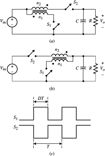 figure 66