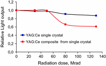 figure 28