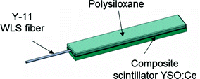 figure 35