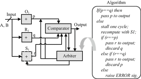 figure 17