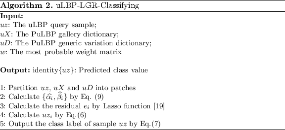 figure b