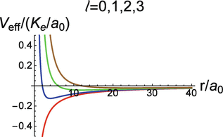 Commotie Vlucht Harmonie Spherically Symmetric Potentials: Radial Equation | SpringerLink