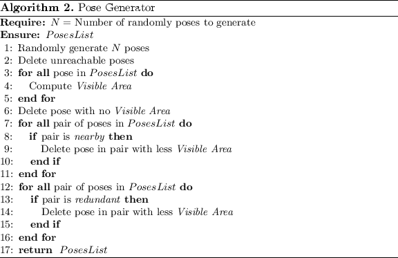 figure b