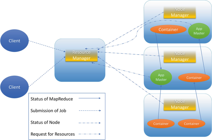 Java Extends vs Implements With Example Program - DataFlair