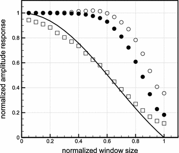 figure 29