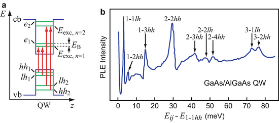 figure 22