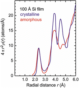 figure 29