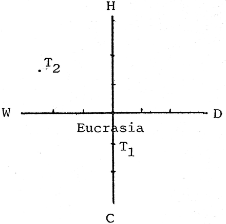 figure b