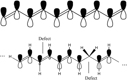 Kohlenstoff Orbital Notation