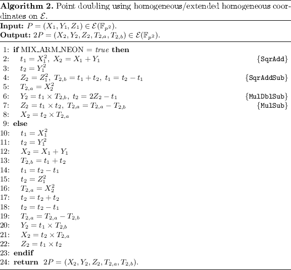 figure b