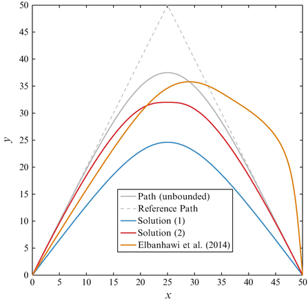 figure 15