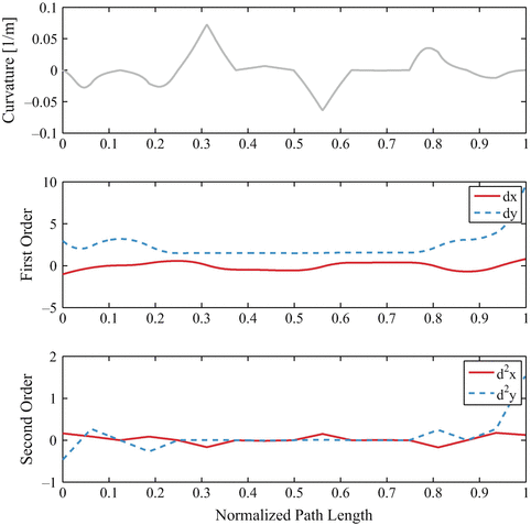 figure 20