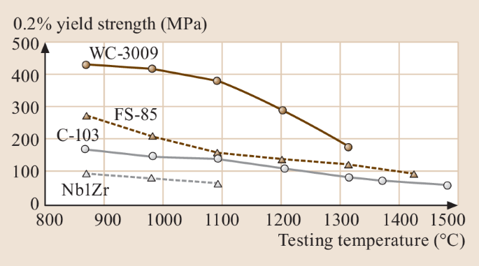 figure 27