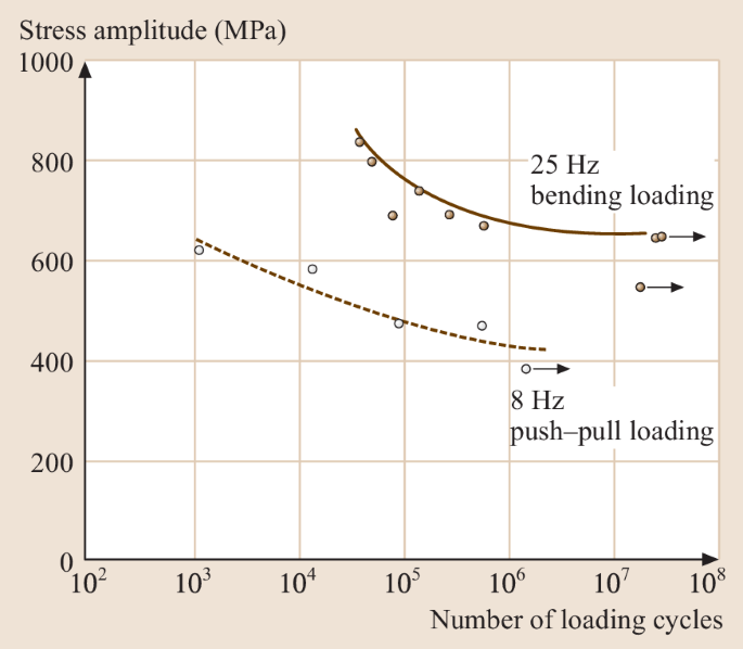 figure 31