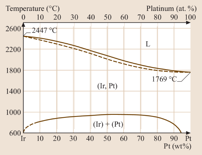 figure 127