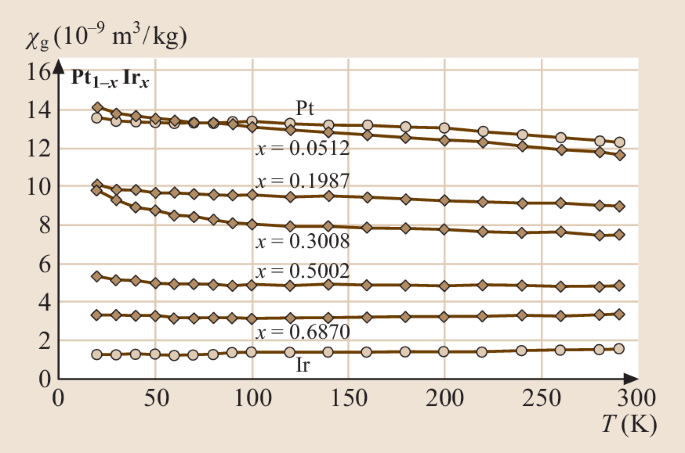 figure 138