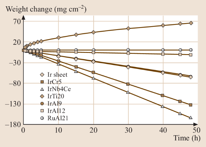 figure 140