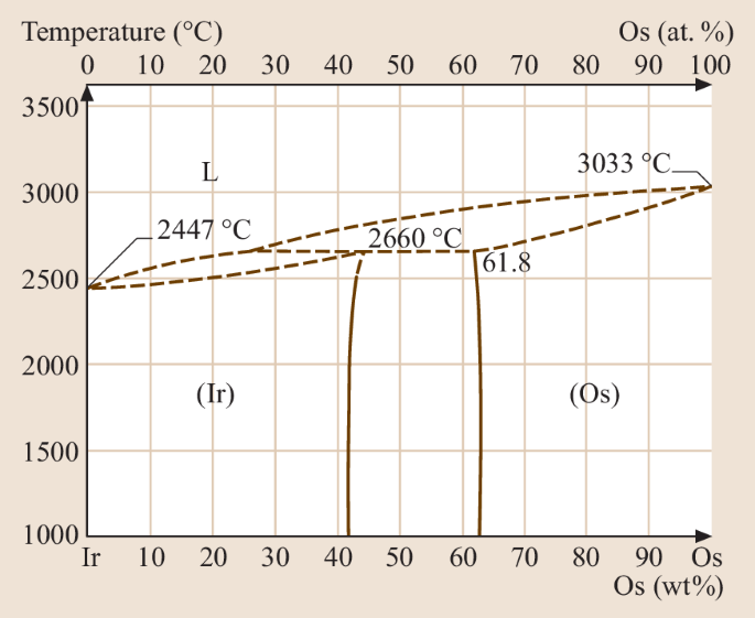 figure 149