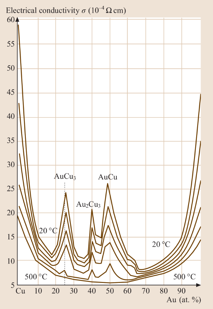 figure 49