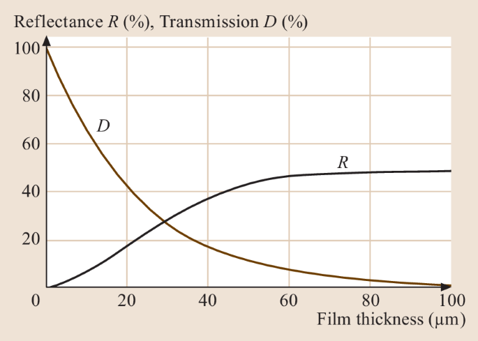 figure 56