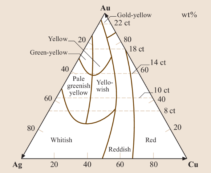 figure 58