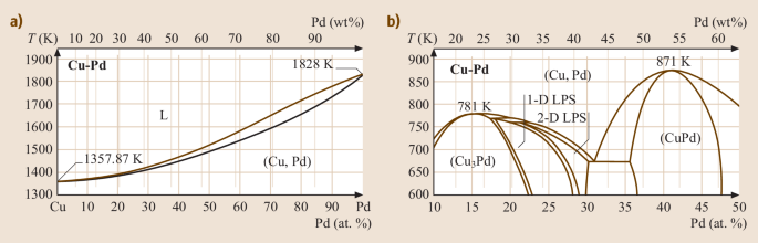 figure 65