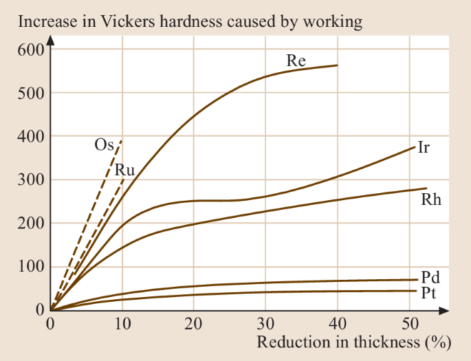 figure 75