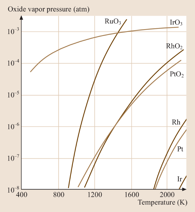 figure 84