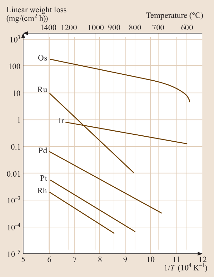 figure 87