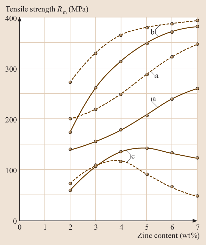 figure 26