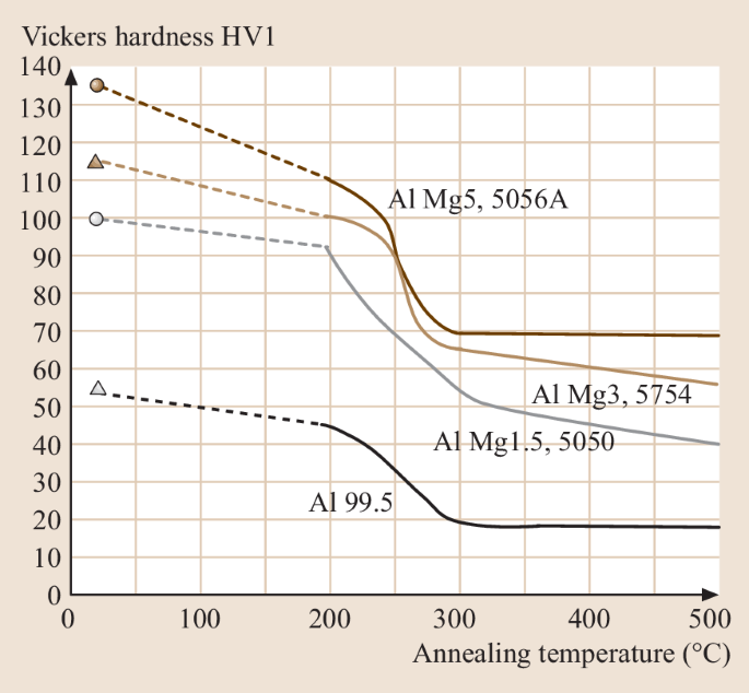 figure 57