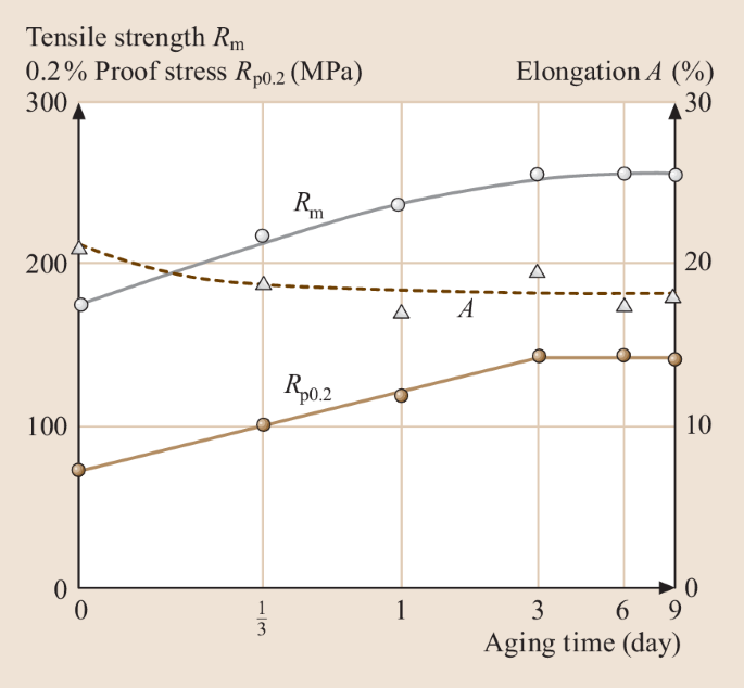 figure 65