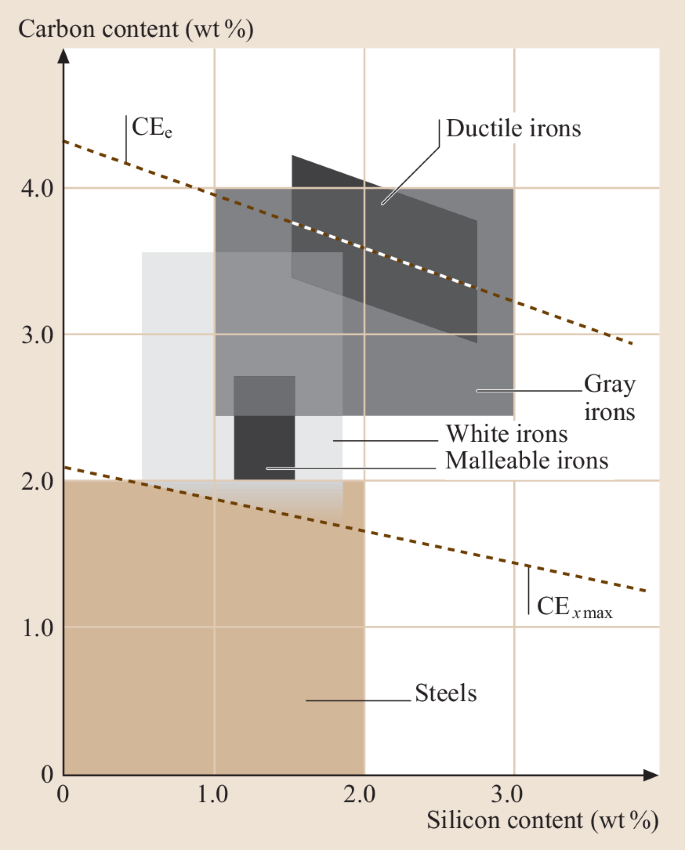 figure 23