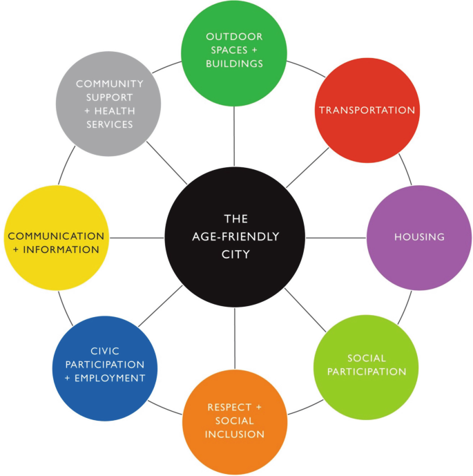 National programmes for age-friendly cities and communities