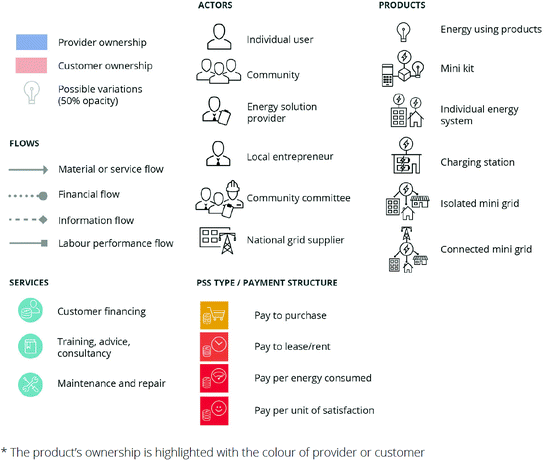 figure 30