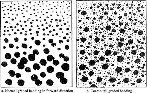 figure 30